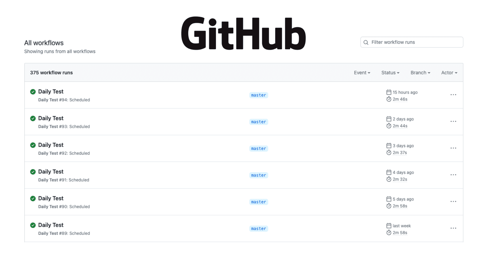 GitHub Actions workflows