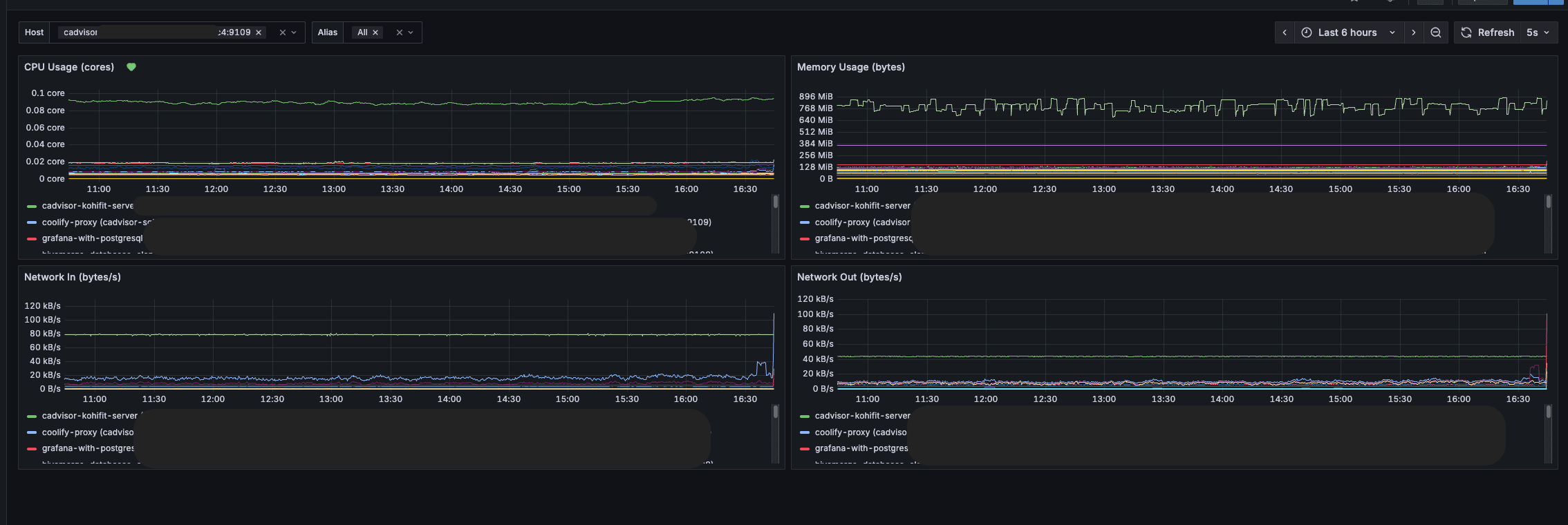 Grafana Example