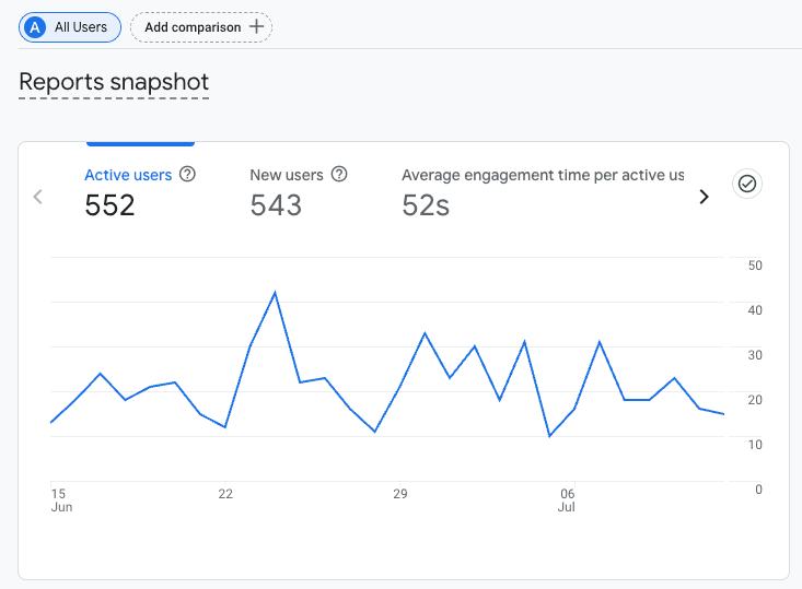 GA Analytics