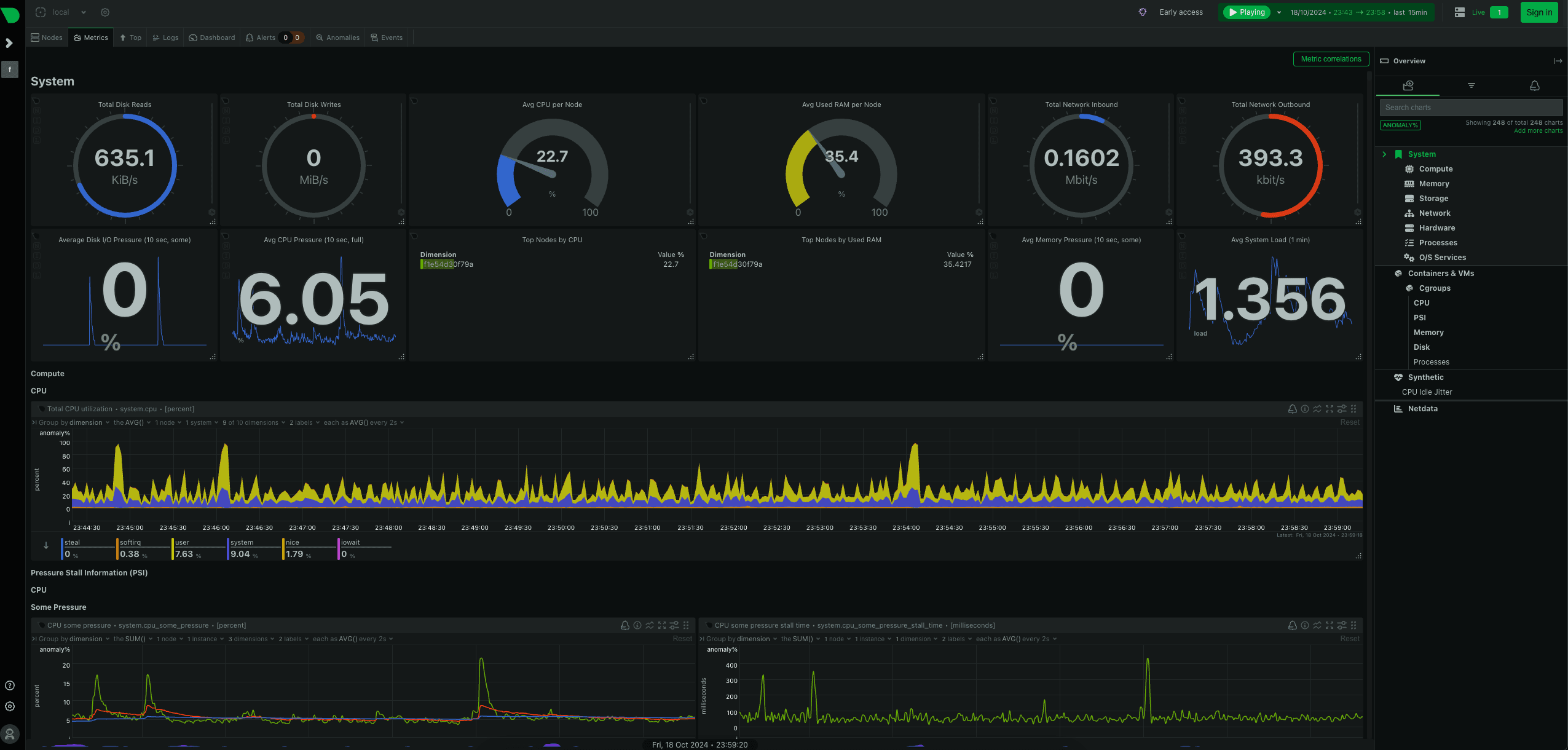 Netdata dashboard